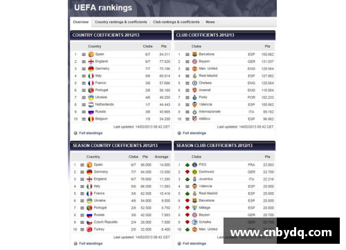 英乙U23联赛排名及表现综述：最新积分榜和团队动态
