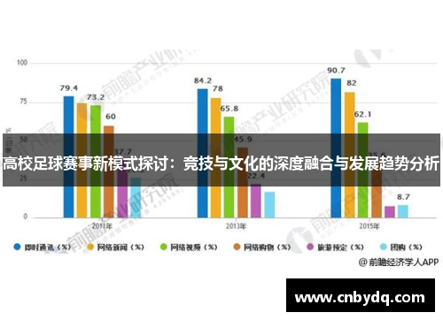 高校足球赛事新模式探讨：竞技与文化的深度融合与发展趋势分析