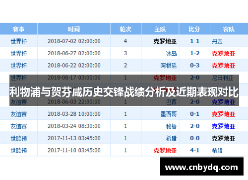 利物浦与贺芬咸历史交锋战绩分析及近期表现对比