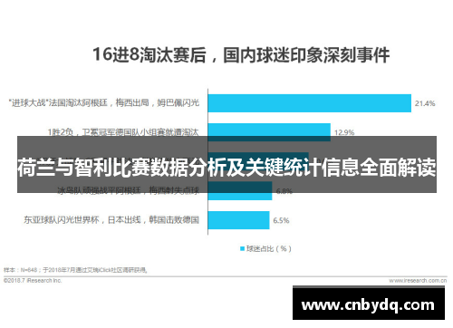荷兰与智利比赛数据分析及关键统计信息全面解读